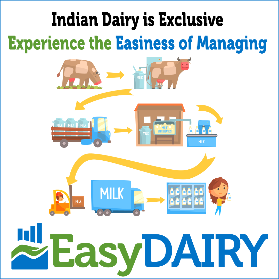 EasyDairy_easybis_Best ERP in india